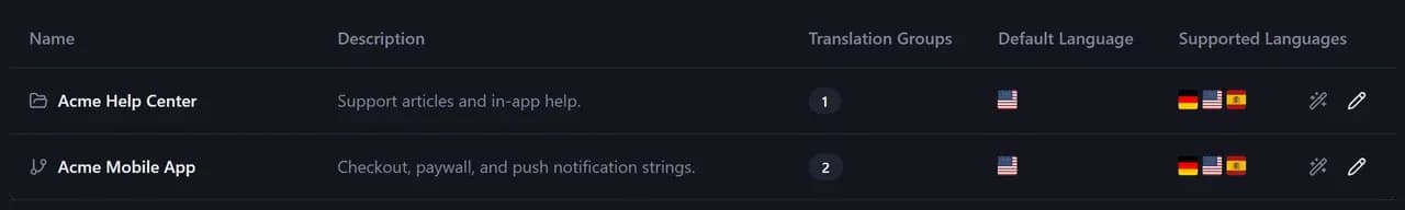 Translaas admin console showing projects, locales, and translation status.