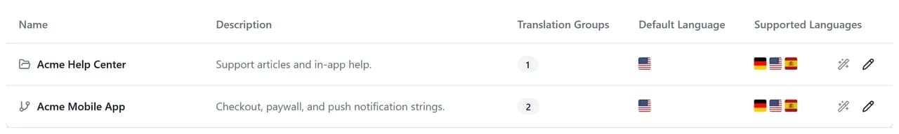 Translaas admin console showing projects, locales, and translation status.